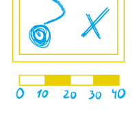 Procenta, poměr a měřítko mapy