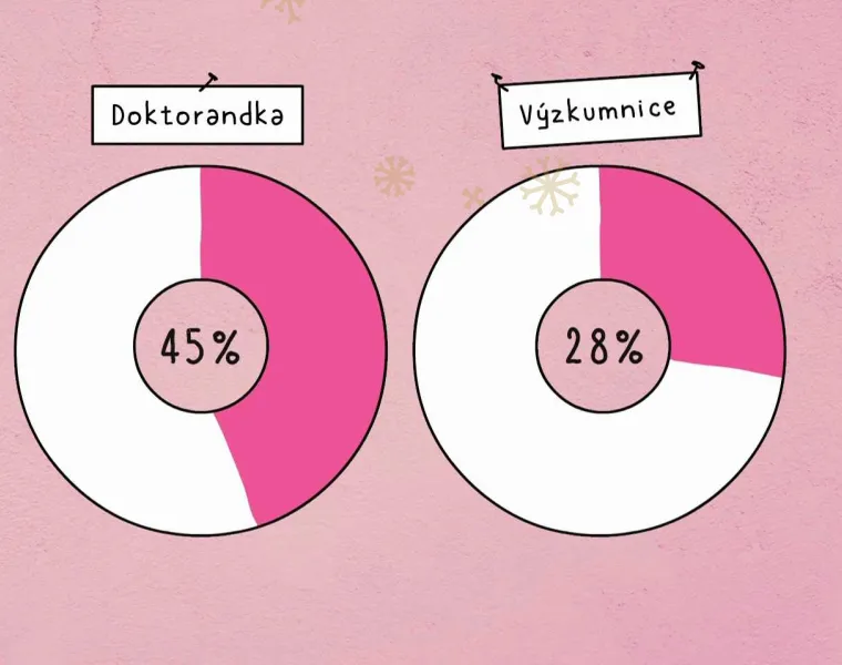 Mají to ženy ve vědě těžší?