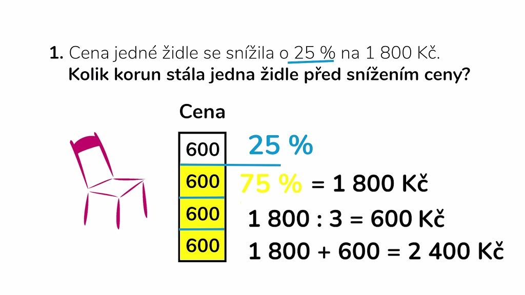 Nebojte se matematiky III: Procenta II