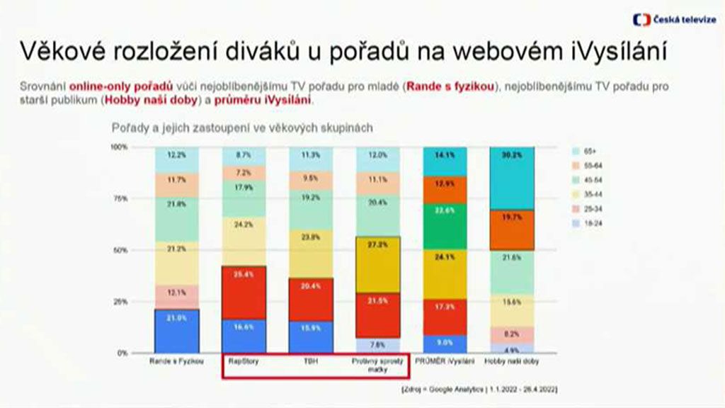 Česká televize a multimediální obsah