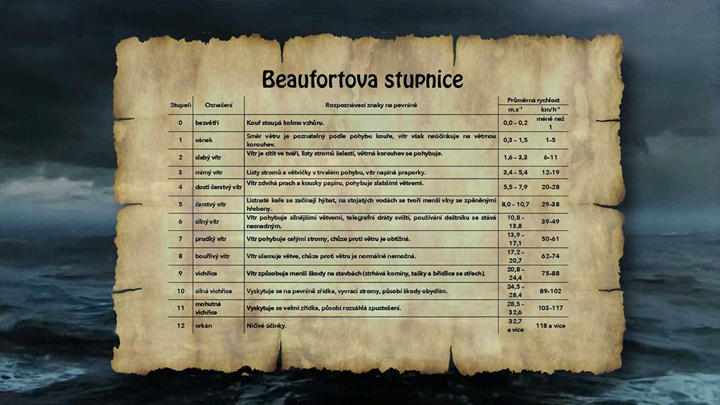 Beaufortova stupnice síly větru