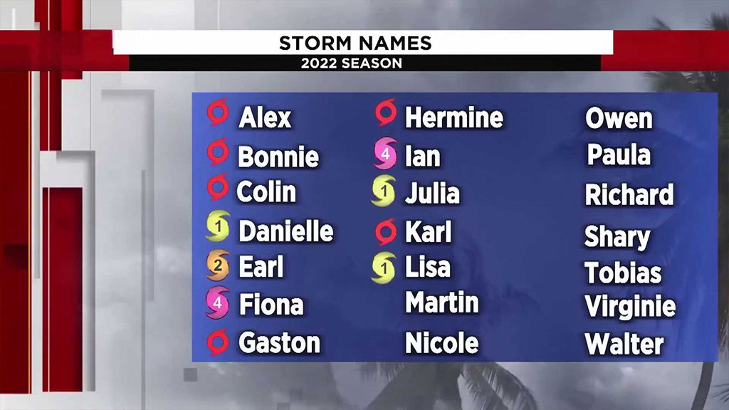 Jména tropických cyklón