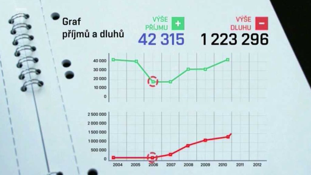 Oddlužení prostřednictvím insolvence