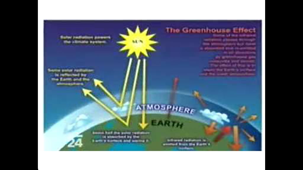 Přirozený skleníkový efekt