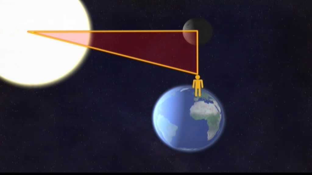Pokus: Jak změřit průměr Slunce