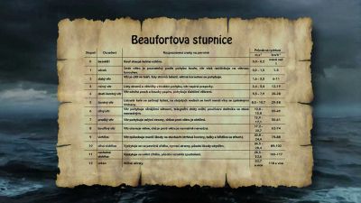 Beaufortova stupnice síly větru