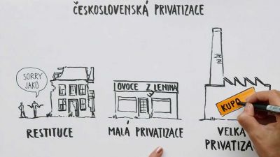 Kuponová privatizace