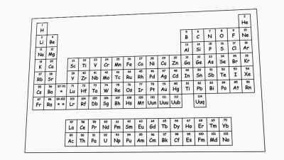 Vznik periodické soustavy prvků
