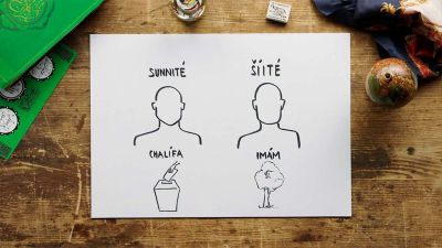Rozdíl mezi sunnity a šiíty