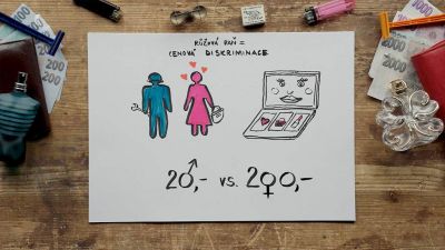 Růžová daň aneb Výrobky pro muže a pro ženy