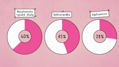 Mají to ženy ve vědě těžší?