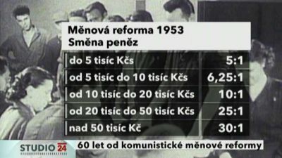 Československá měnová reforma 1953