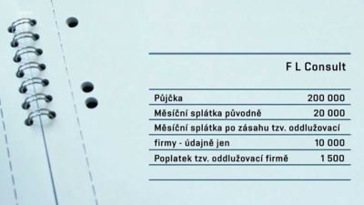 Oddlužení/insolvence u soukromé firmy