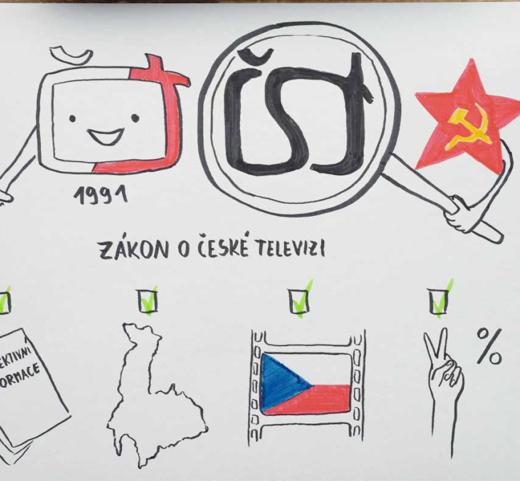 Význam veřejnoprávní televize a její financování